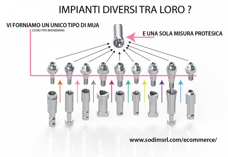 mua-per-unico-componente-protesico